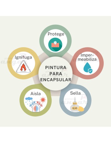 Pintura para Tejados de Uralita y Amianto Decorative painting